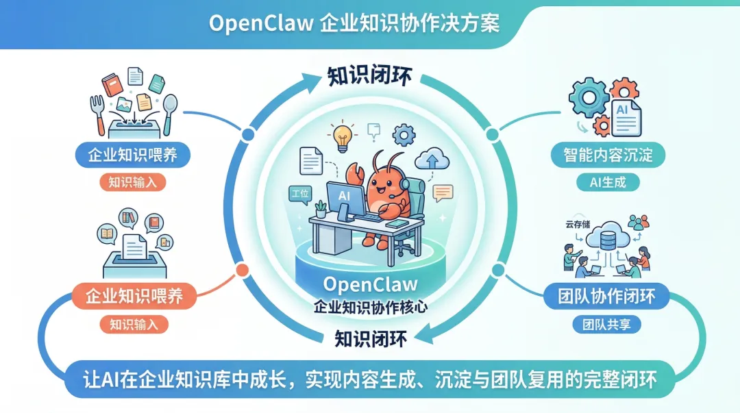 腾讯乐享