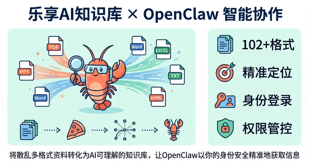 腾讯乐享